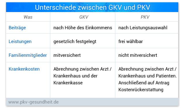Private Krankenversicherung, PKV-Ratgeber - PKV-Gesundheit.de
